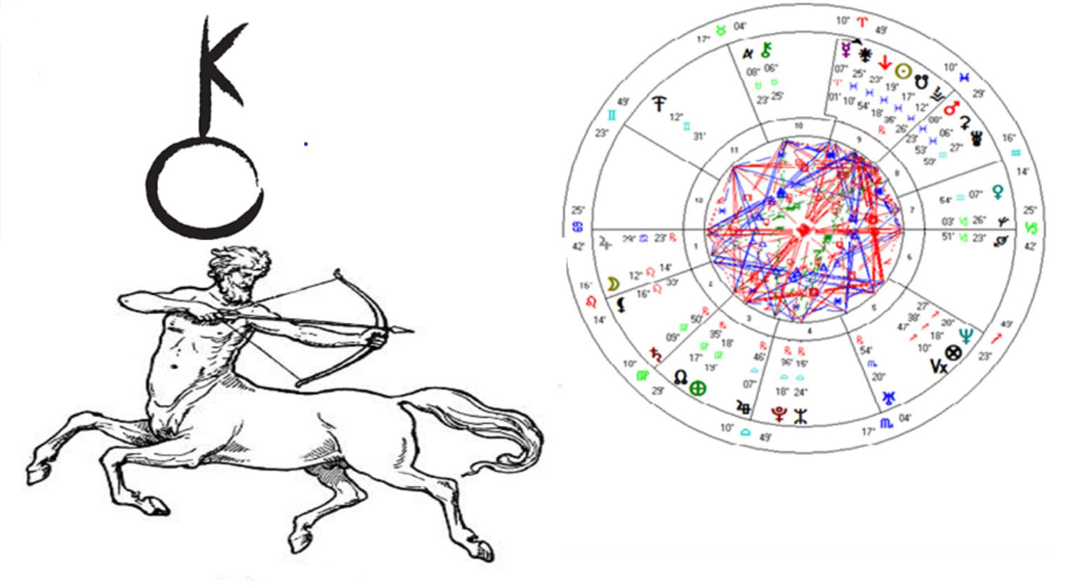 Hermetik Astroloji